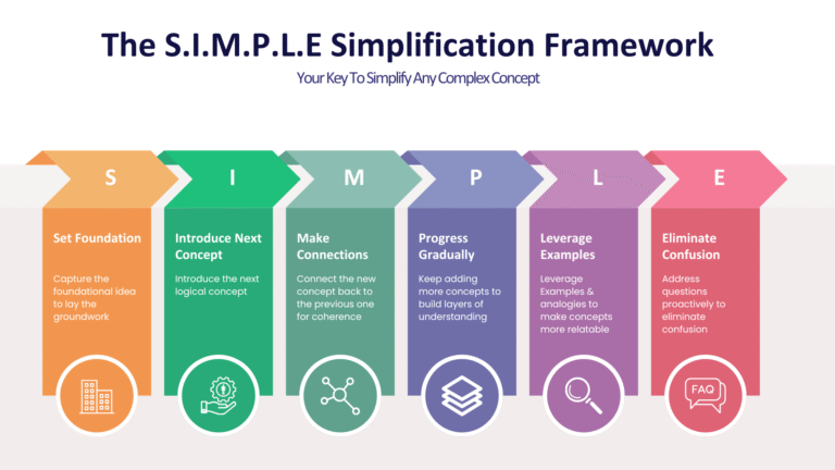 The SIMPLE Framework