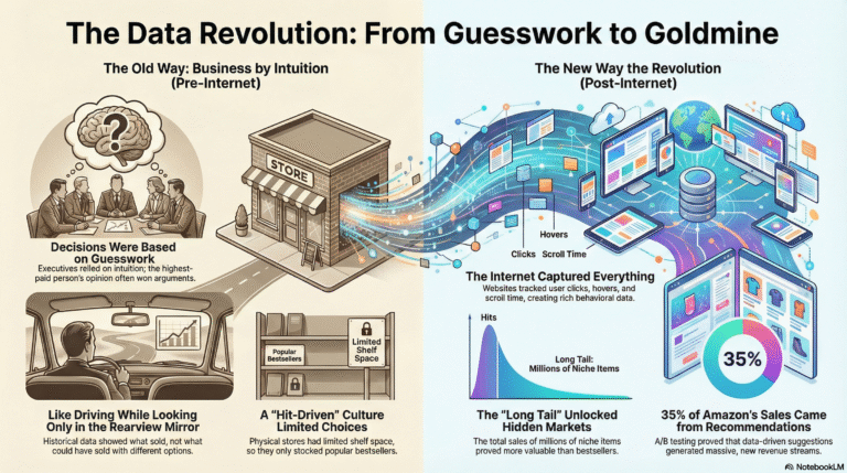 Before Big Data: 3 Key Discoveries That Changed Business Strategy Forever